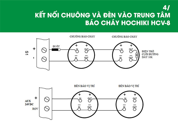 Kết nối đèn, chuông vào trung tâm báo cháy