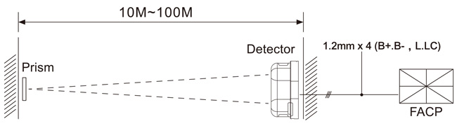 Đầu báo khói tia phản xạ Beam HORING EDB01 3