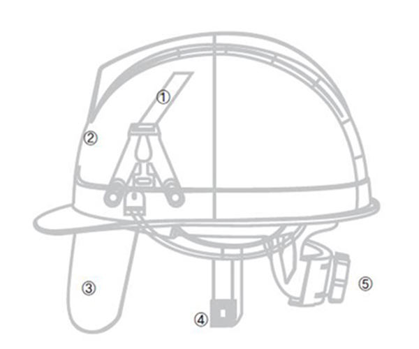 Cấu tạo của mũ cứng bảo hộ