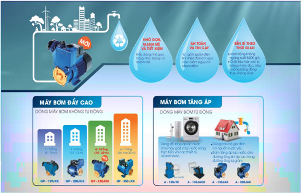 Máy bơm đẩy cao GP 129JXK SV5 1