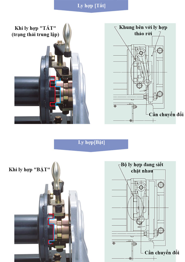 Biểu tượng đóng mở ly hợp tời điện BMW SC